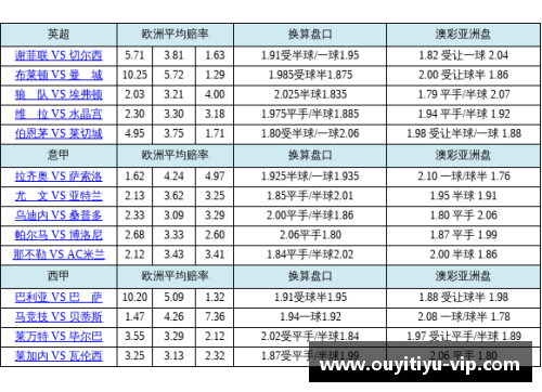 NBA赔率分析：揭秘胜负彩票与球队胜率之间的潜在关联