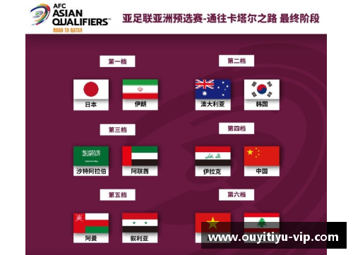 欧亿体育官网18强赛抽签回顾：国足经典分组与当年战绩的反思 - 副本 (2)